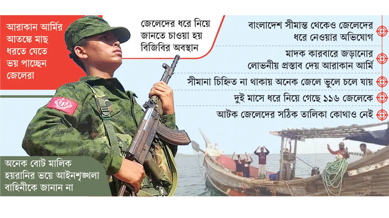 আরাকান আর্মির হাতে আটকা ১১৬ জেলে, ফিরতি পথ অনিশ্চিত